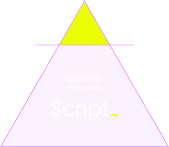 Script datapoints graph.